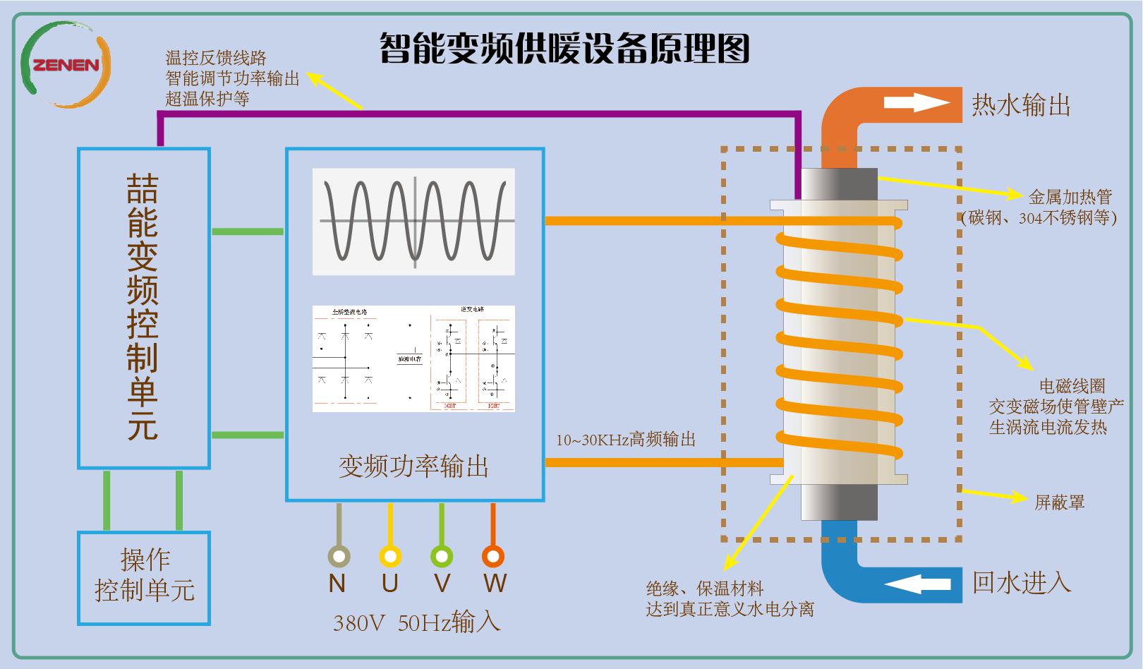 電磁熱水器原理圖