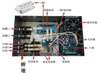 電磁加熱器開關(guān)電源